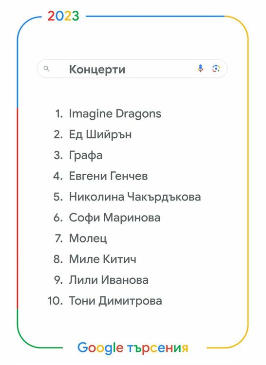 „Времеубежище“ - най-търсената книга, а Ваня Григорова най-търсената българска личност в Google за 2023 г.