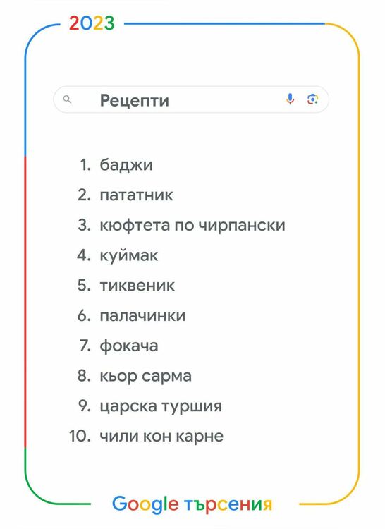 „Времеубежище“ - най-търсената книга, а Ваня Григорова най-търсената българска личност в Google за 2023 г.