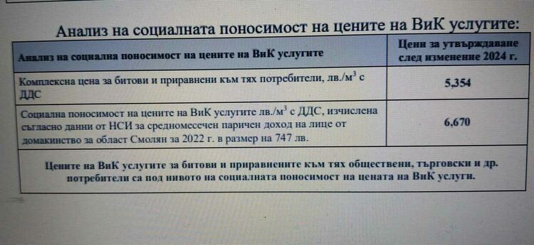 "Честитка" от КЕВР и ВиК! От 1 януари ще плащаме по 5.35 лв. за кубик вода? Разкопаването на улиците в Смолян ще продължи до лятото