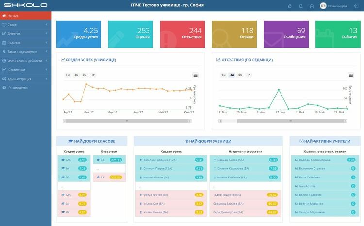 Не е имало изтичане на информация заради продажбата на образователната платформа "Школо", каза министър Галин Цоков