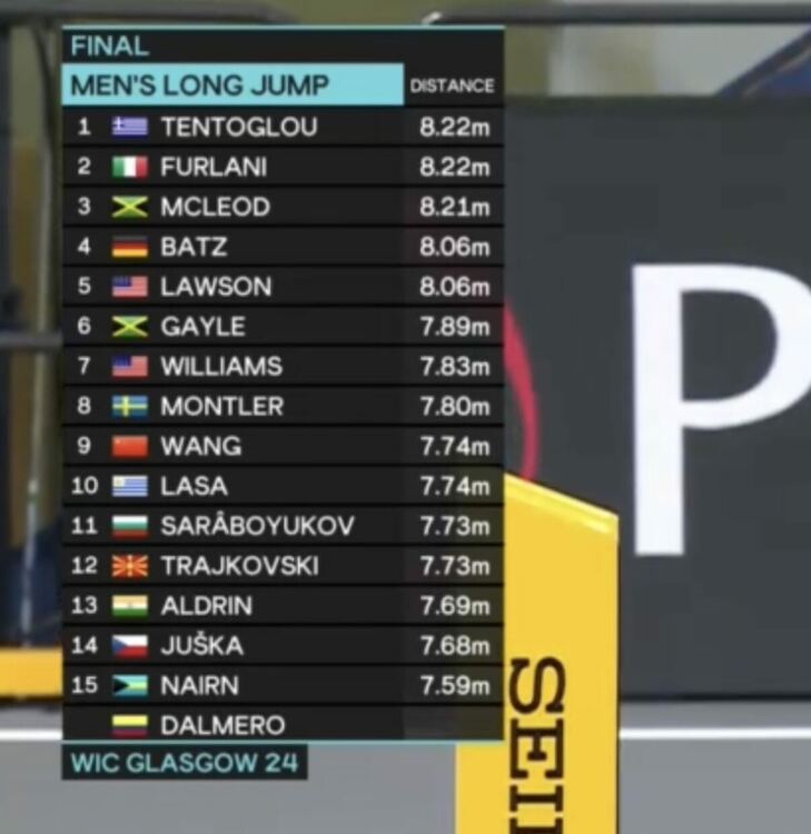 Божидар Саръбоюков е 11-ти в света