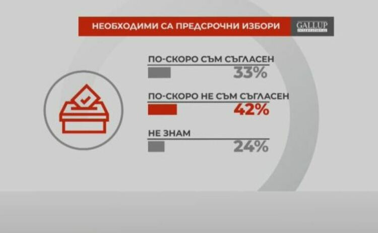 Снимка Галъп