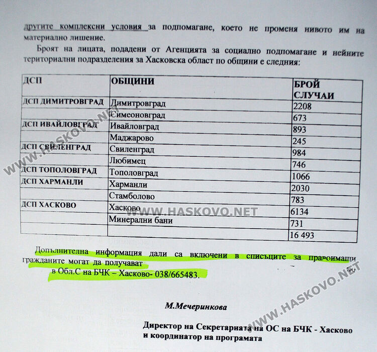 БЧК подпомага 16 439 души с хранителни пакети, отварят нов пункт в Хасково