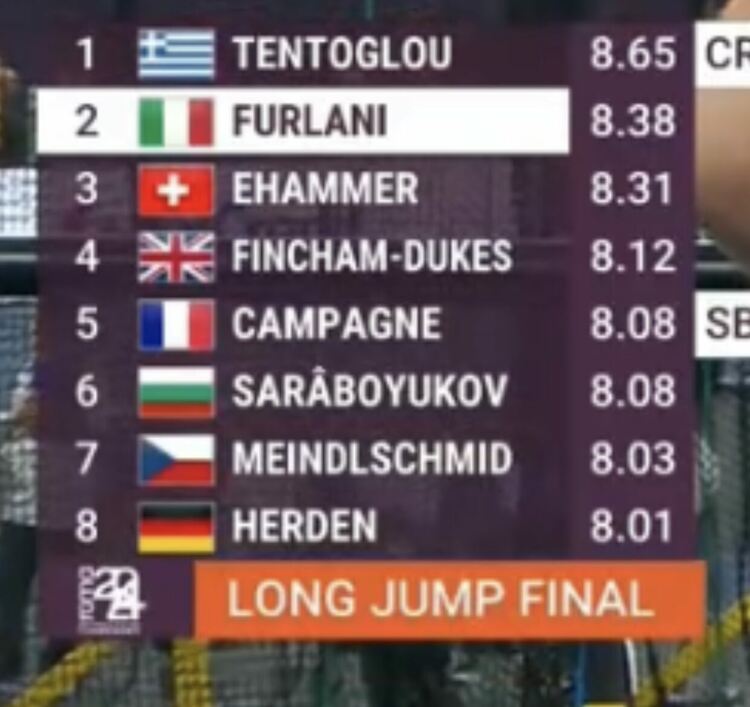 Божидар Саръбоюков е шести в Европа