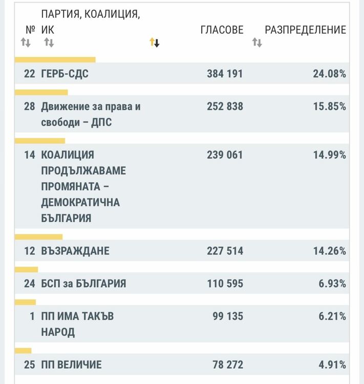 Снимка: ЦИК