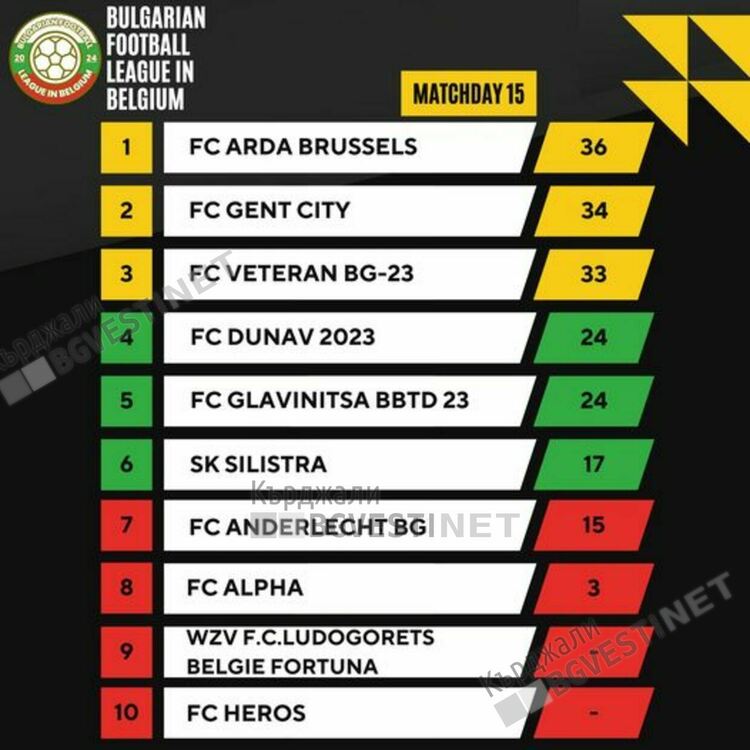 Тимът на „Арда”-Брюксел спечели футболен турнир в столицата на Обединена Европа