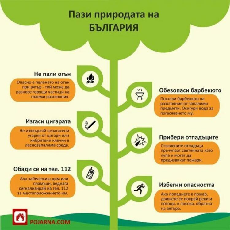 Да пазим природата на България