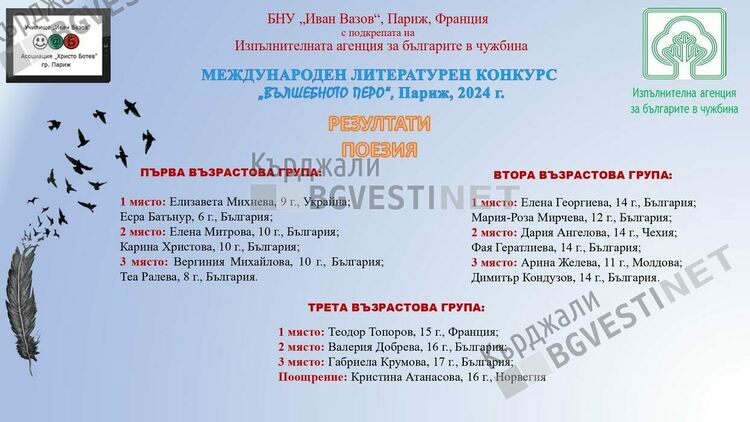 Есра Бахтънур  от Кърджали зае първо място в Международен конкурс във Франция