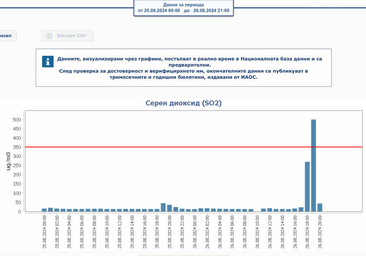 Предпразнично димитровградчани получиха доза серен диоксид и концерт на открито