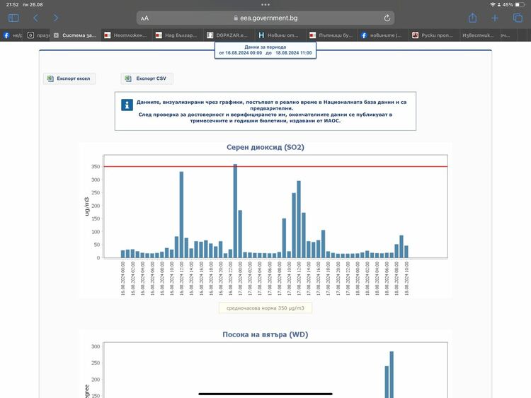 Предпразнично димитровградчани получиха доза серен диоксид и концерт на открито