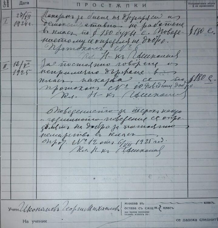 Наказвали ученичките в някогашно Хасково за грим, изкуствено къдрене и оскубани вежди