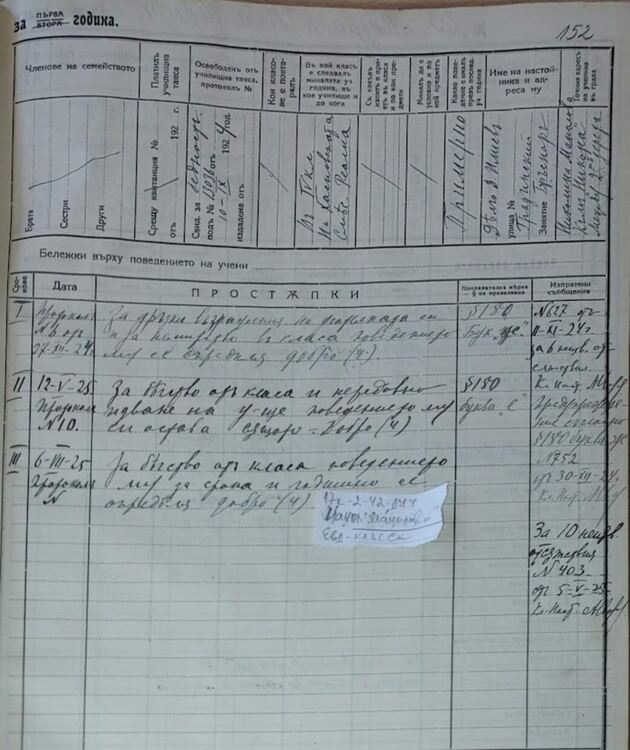 Наказвали ученичките в някогашно Хасково за грим, изкуствено къдрене и оскубани вежди