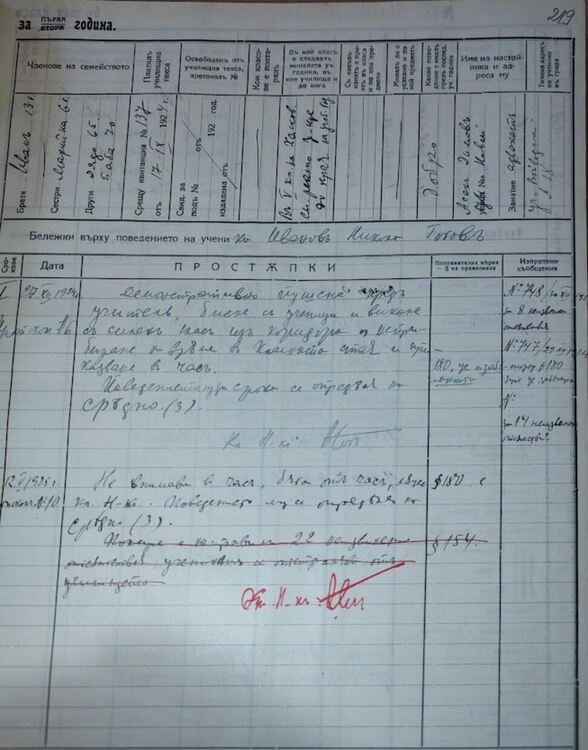 Наказвали ученичките в някогашно Хасково за грим, изкуствено къдрене и оскубани вежди