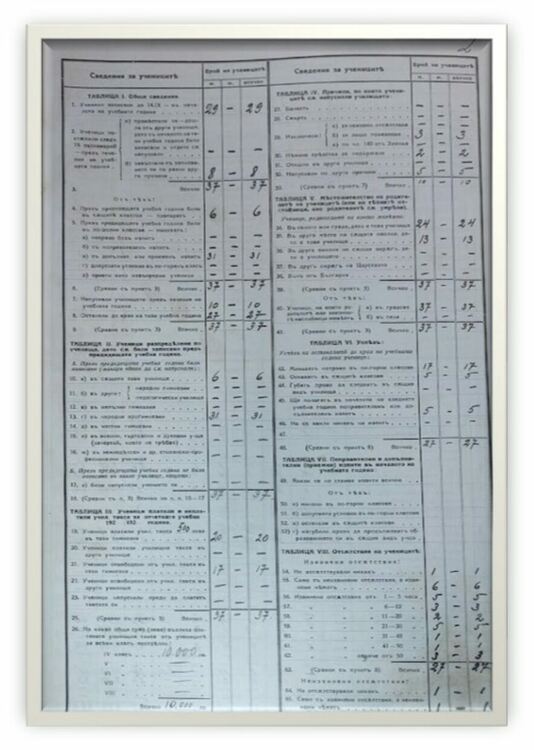 Наказвали ученичките в някогашно Хасково за грим, изкуствено къдрене и оскубани вежди