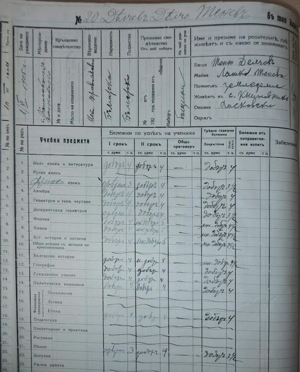 Наказвали ученичките в някогашно Хасково за грим, изкуствено къдрене и оскубани вежди