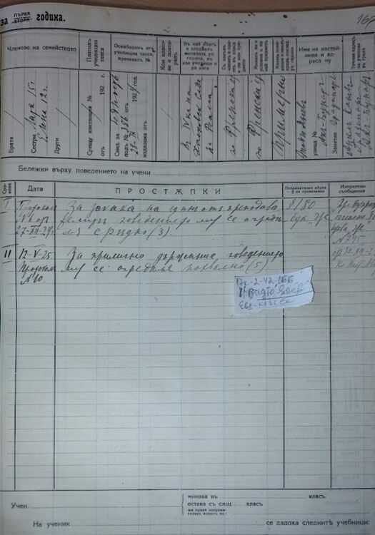 Наказвали ученичките в някогашно Хасково за грим, изкуствено къдрене и оскубани вежди