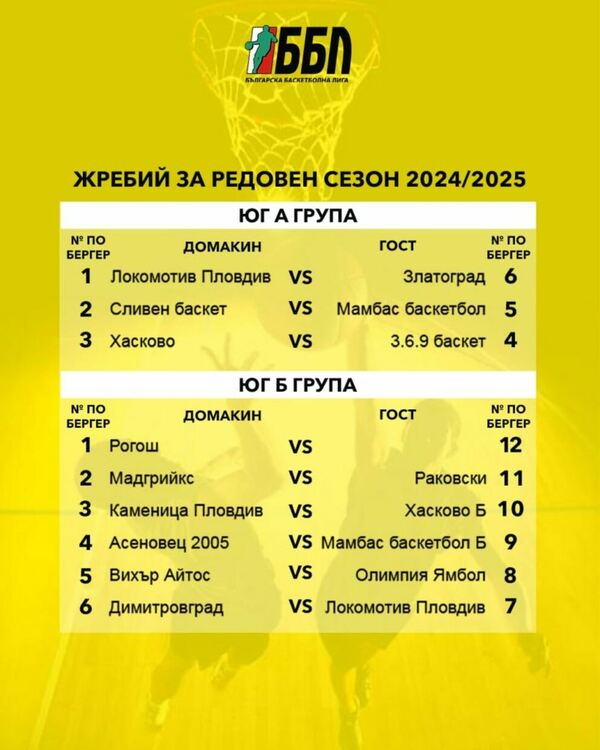 Баскетболният „Хасково“ започва новия сезон с домакинство