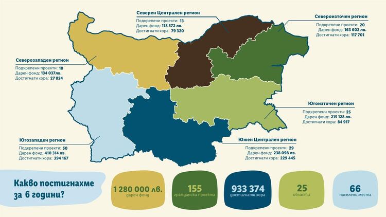 Стартира кандидатстването за финансиране по „Ти и Lidl за нашето утре“