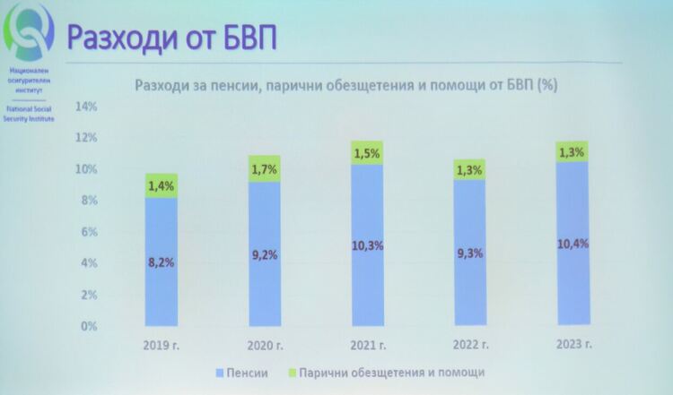 Снимка: БГНЕС