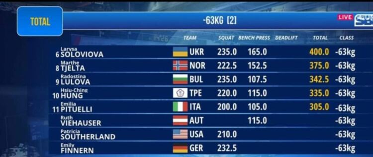 Радостина Лулова завоюва златото в движението клек на Световното по силов трибой