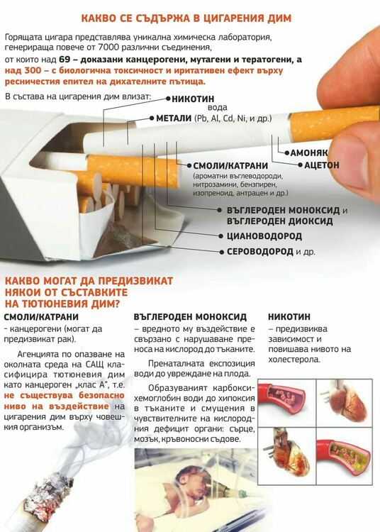 Измервания и безплатна подкрепа в РЗИ Смолян за желаещите да откажат цигарите