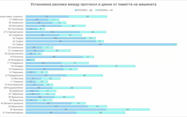 Демократичен център