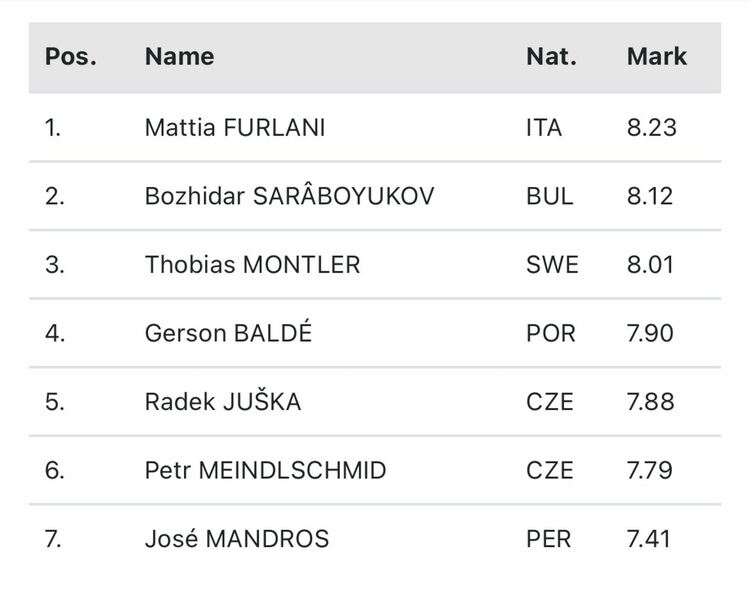 8.12 за Божидар Саръбоюков и сребро в Чехия