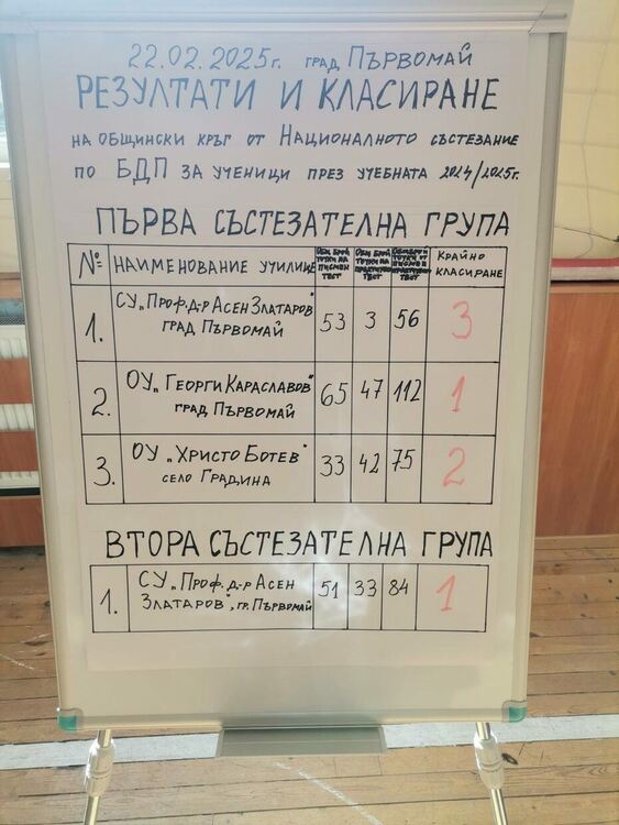 Оспорвано състезание проведоха общинските отбори по Безопасност на движението по пътищата