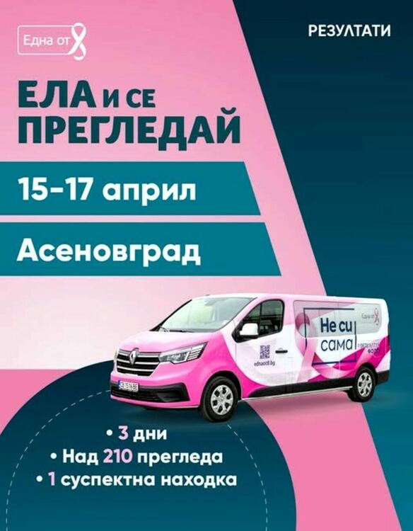 Над 210 жени бяха прегледани безплатно за рак на гърдата в Асеновград