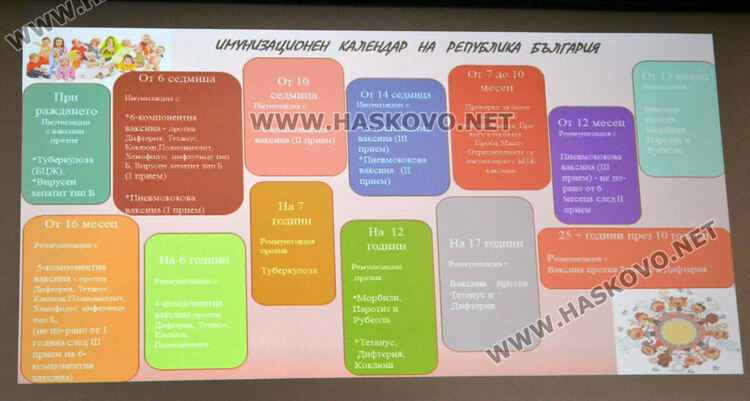 РЗИ-Хасково: Ваксините работят за по-малко болести и повече спасени животи