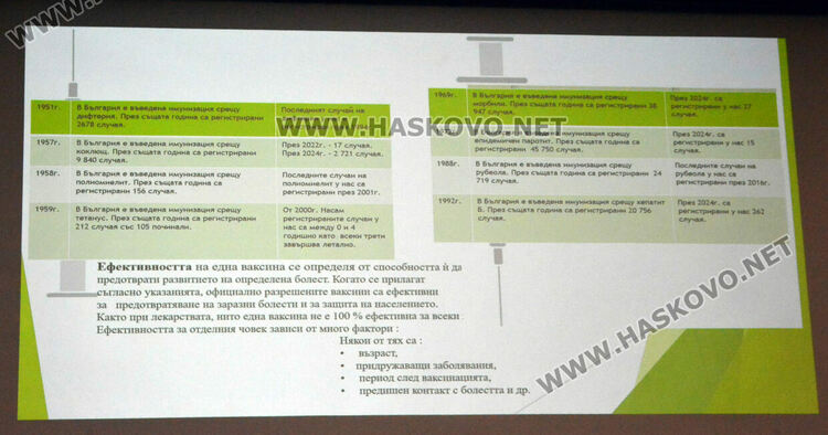 РЗИ-Хасково: Ваксините работят за по-малко болести и повече спасени животи