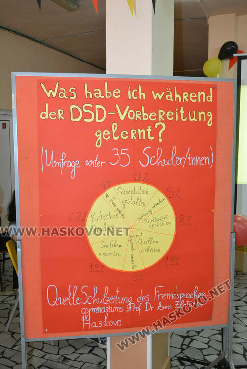 31 от Езиковата гимназия взеха немски дипломи, 16 са със супер резултат