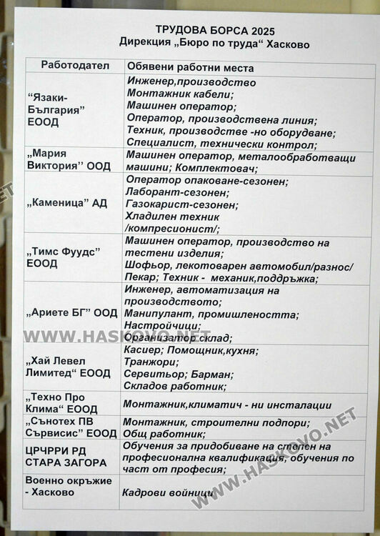 10 фирми и предприятия обявиха над 30 свободни работни места, хасковлии търсят работа като пазачи