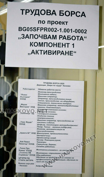 10 фирми и предприятия обявиха над 30 свободни работни места, хасковлии търсят работа като пазачи