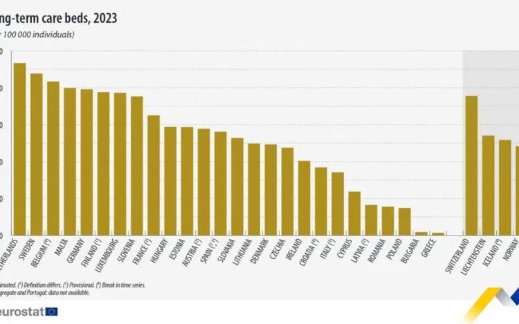 По брой легла за дългосрочна грижа сме на дъното.