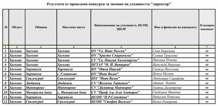 Целият списък с новите директори