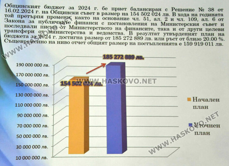 Паркинги в центъра са генерирали с над 200 000 лева повече приходи, откакто се стопанисват от общината