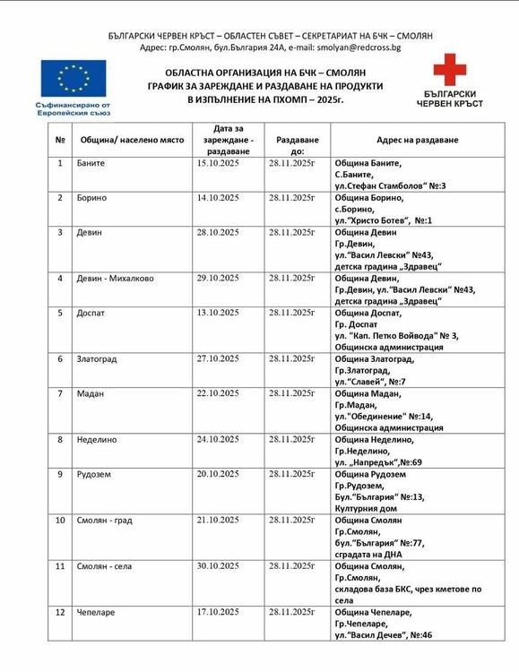 БЧК започна раздаването на хранителни продукти и хигиенни материали в Смолянска област
