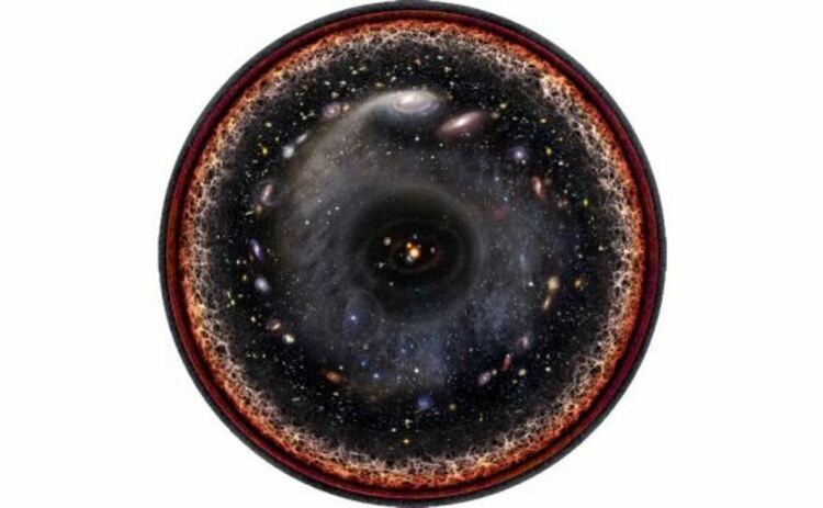 Логаритмична концепция на художник за наблюдаемата вселена. Слънчевата система отстъпва място на Млечния път, който отстъпва място на близките галактики, които след това отстъпват място на мащабната структура и горещата, плътна плазма от Големия взрив в покрайнините. Всяка линия на видимост, която можем да наблюдаваме, съдържа всички тези епохи, но търсенето на най-отдалечения наблюдаван обект няма да бъде завършено, докато не картографираме цялата Вселена.