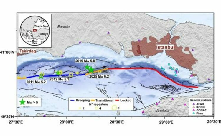 Анализираната последователност от земетресения по разлома в Мраморно море край мегаполиса Истанбул: Зелените звезди маркират умерени земетресения с магнитуд M>5, кръгове с различни размери маркират вторичните трусове. Хронологичната последователност показва движението на изток. Различните участъци от разлома са маркирани с цвят: синьото е пълзящият сегмент, оранжевото е преходната зона, а червеното е в момента заключеният сегмент, където може да възникне голямо земетресение.