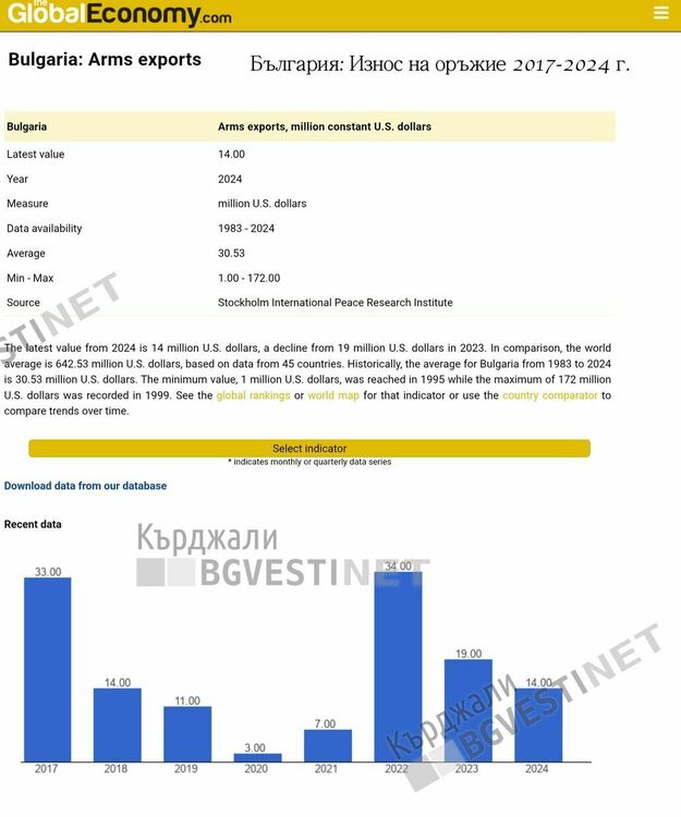 За фризьорките, еврото и БГ икономиката в ЕС
