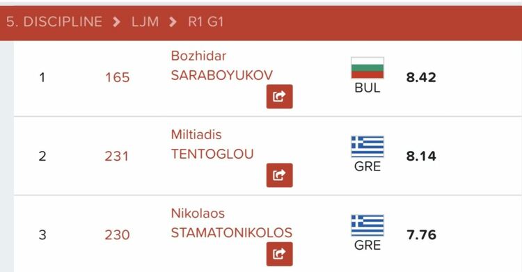 Божидар с нова победа над Тентоглу и балканска титла в скока на дължина