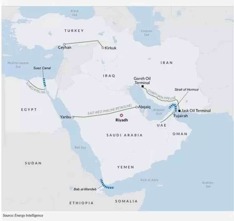 Трасето Киркук-Джейхан