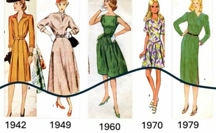 Изображение на променящите се дължини с течение на времето.