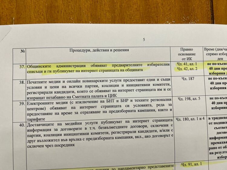 Според правилниците на РИК избирателните списъци се придоставят от общините. датата към която трябва да бъдат актуализирани е 9 март 2026 