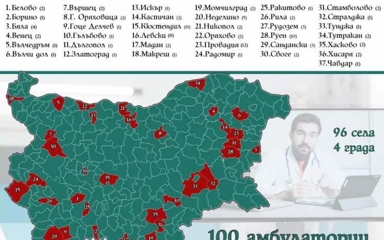 96 села ще имат нови амбулатории.