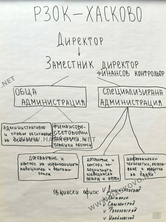 Около 800 мобилни приложения &bdquo;Е-здраве&ldquo; са активирани от Здравната каса в Хасково