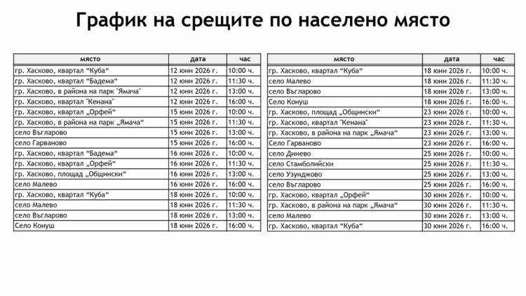 Впечатляващи резултати по проект &bdquo;Подобряване качеството на атмосферния въздух в община Хасково&ldquo; 