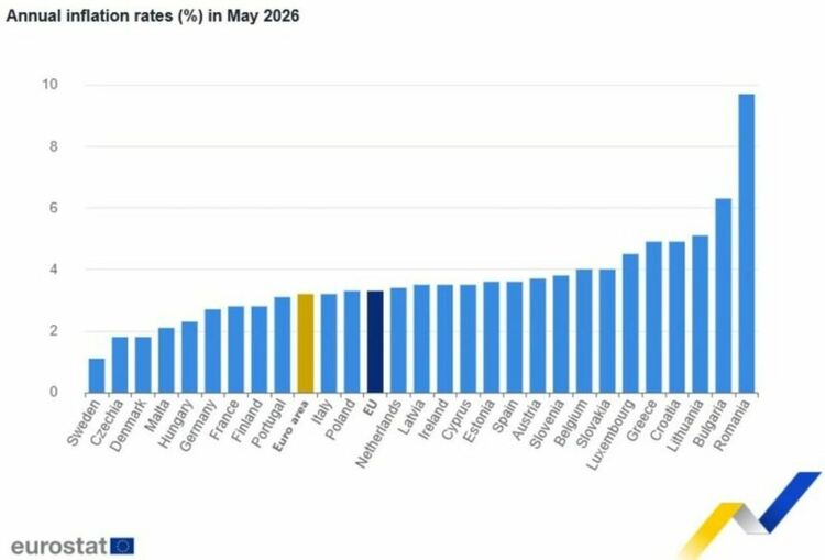 Сравнителните данни на Евростат.