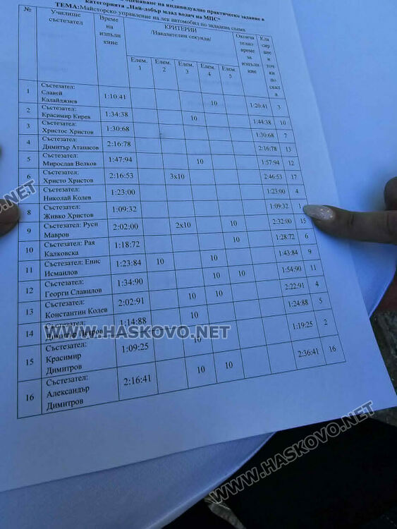 18 шофьори от цялата страна участваха в състезание по майсторско управление на автомобил в Хасково